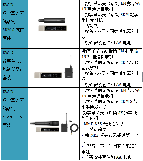 數(shù)字革命，震撼發(fā)布—森海塞爾全新推出讓企業(yè)和教育用戶可用app操控的數(shù)字無線話筒