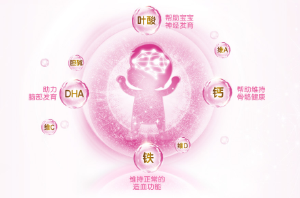 合生元孕媽媽奶粉保護(hù)升級(jí)，為母嬰群體帶來升級(jí)保護(hù)
