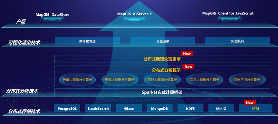 數(shù)字化轉型提速 MapGIS 10.5 Pro全空間大數(shù)據(jù)智能GIS技術升級