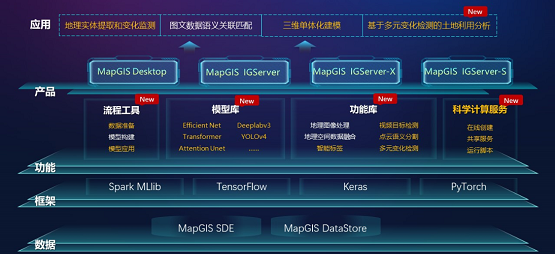 數(shù)字化轉型提速 MapGIS 10.5 Pro全空間大數(shù)據(jù)智能GIS技術升級