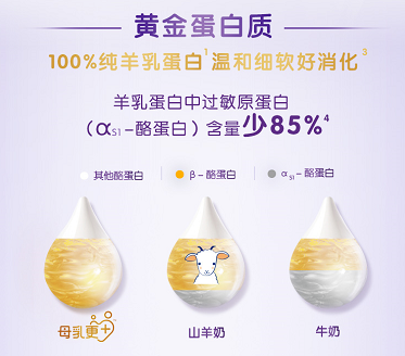 可貝思羊奶粉 呵護(hù)寶寶的的健康成長之路