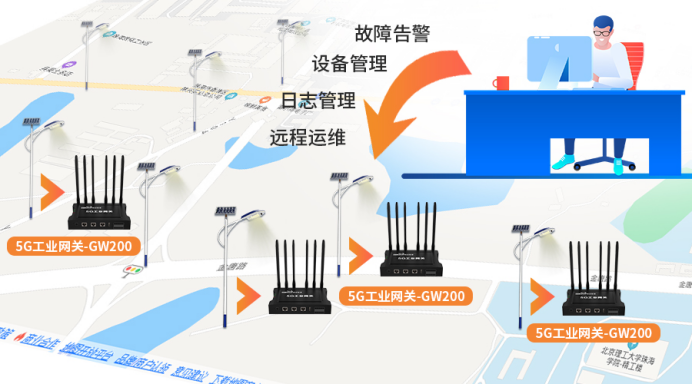 明遠(yuǎn)智睿工業(yè)網(wǎng)關(guān)助力智慧路燈建設(shè)，照亮未來