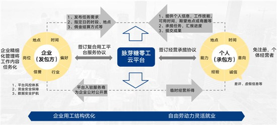博爾捷數(shù)字科技助力社區(qū)團(tuán)購(gòu)平臺(tái)實(shí)現(xiàn)增收增利