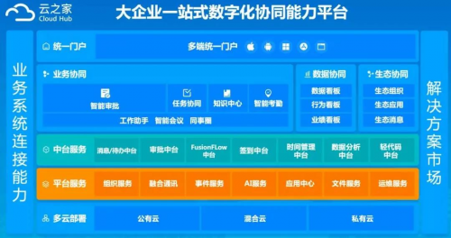 擁抱鴻蒙，云之家助力企業(yè)協(xié)同更高效、更安全