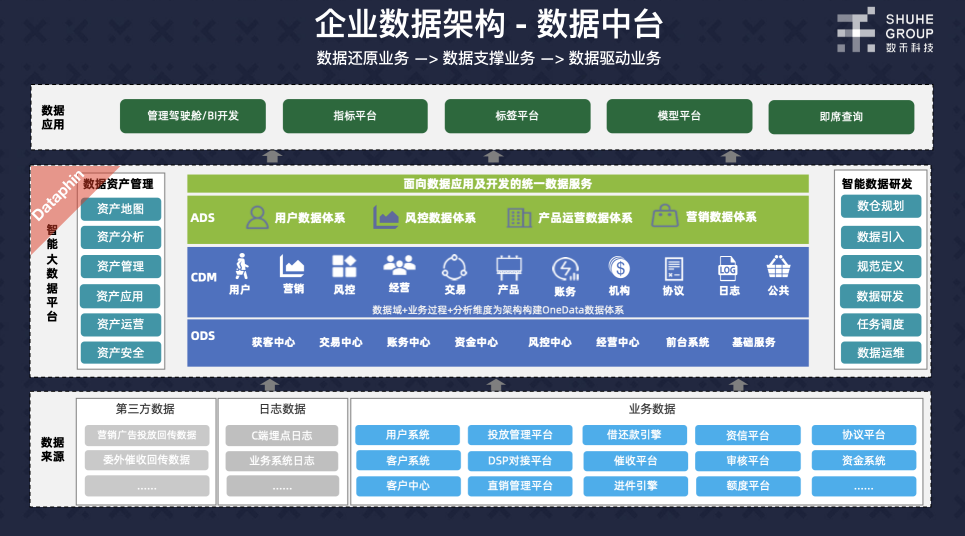 數(shù)禾科技牽手阿里云數(shù)據(jù)中臺(tái) 反欺詐監(jiān)測(cè)準(zhǔn)確率可超80%