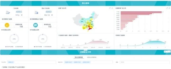 數(shù)據(jù)賦能茶飲增長， 觀遠(yuǎn)數(shù)據(jù)BI智能分析運(yùn)營方案重磅發(fā)布！