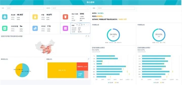 數(shù)據(jù)賦能茶飲增長， 觀遠(yuǎn)數(shù)據(jù)BI智能分析運(yùn)營方案重磅發(fā)布！