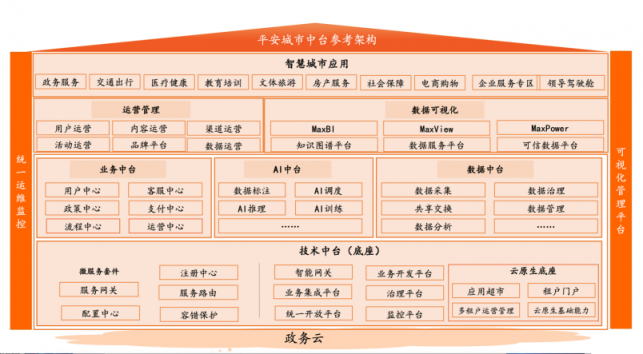 三年落地20座城市，平安智慧生活的硬核擴(kuò)張