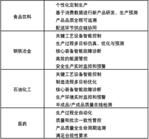 羅百輝：望聞問切診斷工廠管理水平，推動智能制造發(fā)展上臺階