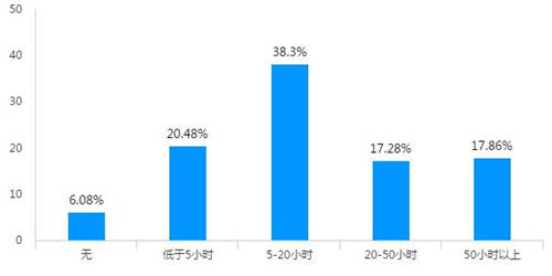 稅務(wù)稽查！高達(dá)40%的企業(yè)“中招”，快看看有沒有你?。ǜ＠饶泐I(lǐng)）