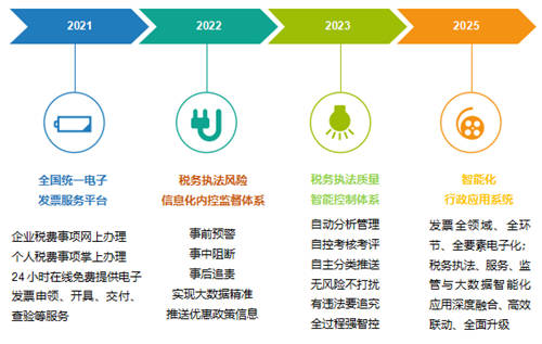 稅務(wù)稽查！高達(dá)40%的企業(yè)“中招”，快看看有沒有你！（福利等你領(lǐng)）