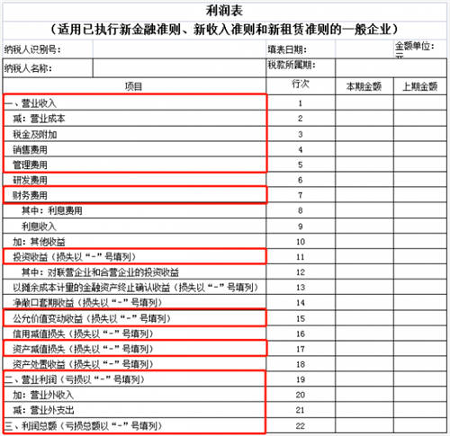稅務(wù)稽查！高達(dá)40%的企業(yè)“中招”，快看看有沒有你！（福利等你領(lǐng)）