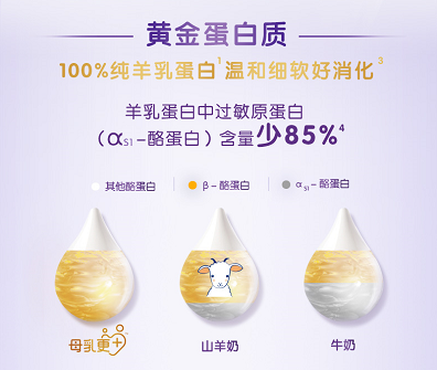 合生元可貝思羊奶粉 寶寶們的優(yōu)質口糧