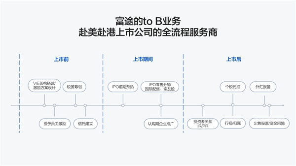 掌門教育成功赴美上市，富途與摩根士丹利、瑞士信貸等共任承銷商