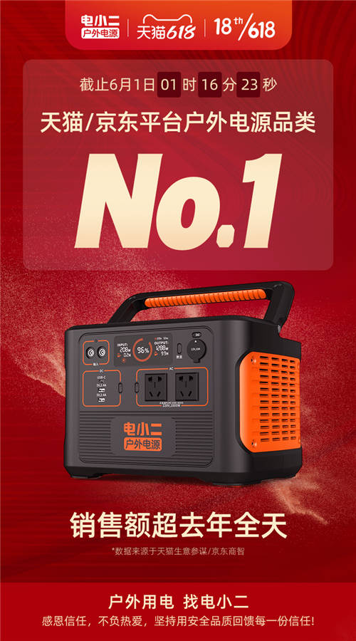 電小二戶外電源 618狂歡購物節(jié)火爆進行中，硬實力創(chuàng)佳績