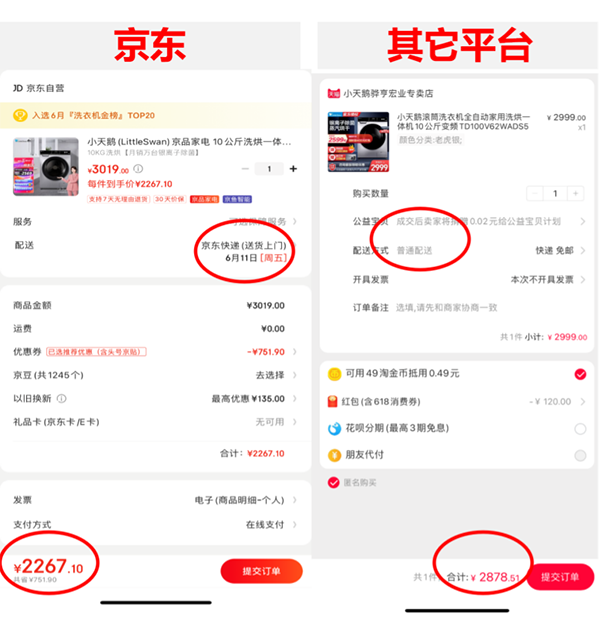 618家電去哪兒買？京東618家電全場9折優(yōu)惠券放肆買