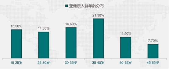 斐壹度Fitdash：打造“專業(yè)、安全、高效、便攜”的智能健康產(chǎn)品