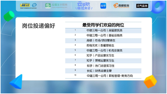 后疫情時(shí)代，當(dāng)代大學(xué)生實(shí)習(xí)觀(guān)察報(bào)告