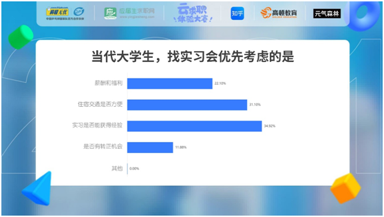 后疫情時(shí)代，當(dāng)代大學(xué)生實(shí)習(xí)觀(guān)察報(bào)告