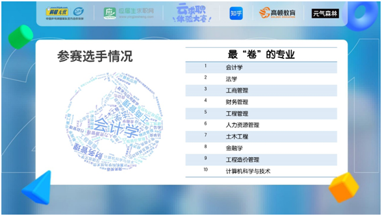后疫情時(shí)代，當(dāng)代大學(xué)生實(shí)習(xí)觀(guān)察報(bào)告