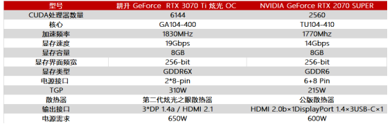 王者“Ti”度再次來襲，耕升 GeForce RTX 3070 Ti 正式解禁