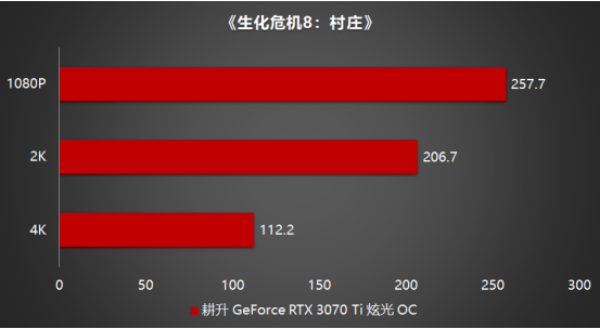 王者“Ti”度再次來襲，耕升 GeForce RTX 3070 Ti 正式解禁