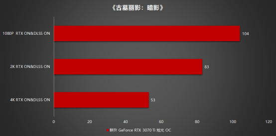 王者“Ti”度再次來襲，耕升 GeForce RTX 3070 Ti 正式解禁