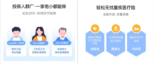 輕松保嚴(yán)選重磅推出高性價比產(chǎn)品輕松無憂重疾醫(yī)療險，聞疾色變將成歷史