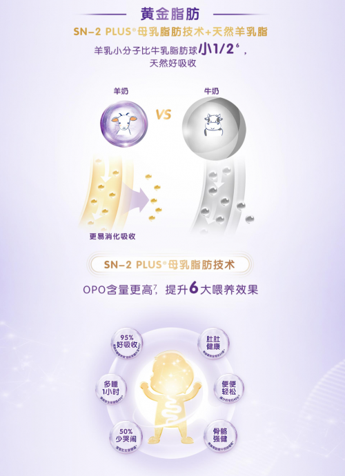 合生元可貝思天然乳汁配方 讓寶媽斷奶無需自責