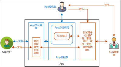 App供應鏈安全｜第三方SDK自動化安全合規(guī)檢測