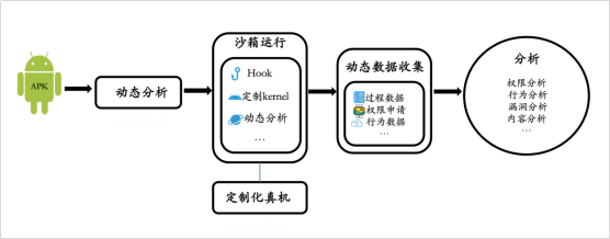 App供應鏈安全｜第三方SDK自動化安全合規(guī)檢測