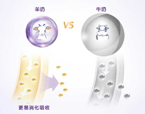 可貝思羊奶粉驚現(xiàn)育兒亮點(diǎn)？營養(yǎng)好吸收才是王道