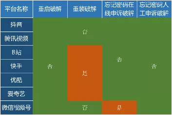 人民數(shù)據(jù)研究院測評7款A(yù)PP青少年模式，抖音防破解機(jī)制最嚴(yán)格