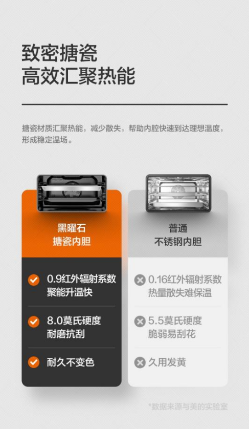 美的智能嵌入式蒸烤箱A8科技賦能更多烹飪樂趣，讓你秒變料理達(dá)人