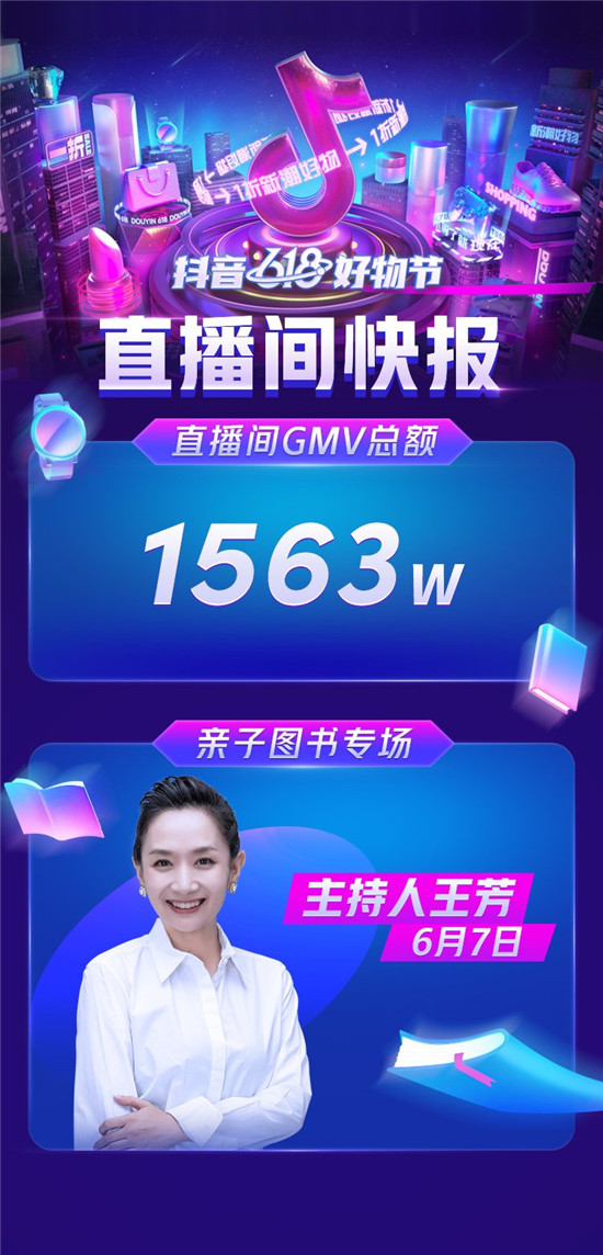 單日GMV1563萬！主持人王芳抖音618好物節(jié)再創(chuàng)新成績