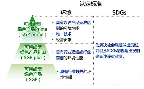 構建綠色新生態(tài)，踐行可持續(xù)發(fā)展 柯尼卡美能達蟬聯(lián)入選“金蜜蜂企業(yè)社會責任·中國榜”