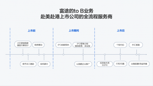 時(shí)代天使成功登陸港交所，開盤大漲131%，富途與高盛、中金共同助力IPO