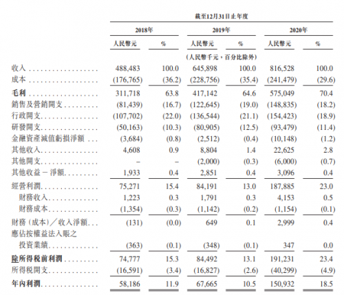 時(shí)代天使成功登陸港交所，開盤大漲131%，富途與高盛、中金共同助力IPO