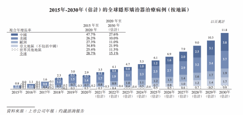 時(shí)代天使成功登陸港交所，開盤大漲131%，富途與高盛、中金共同助力IPO