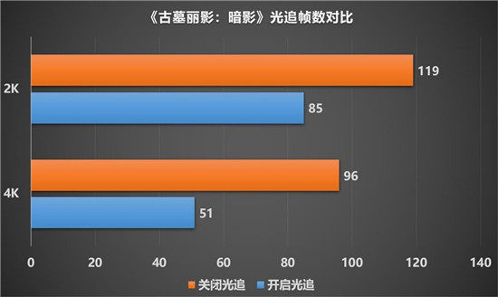 最強(qiáng)非公A卡歸來，藍(lán)寶石RX 6900 XT 毒藥開箱