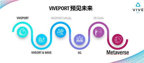 產(chǎn)業(yè)鏈逐漸成熟，如今的VR內(nèi)容距離Metaverse有多遠？