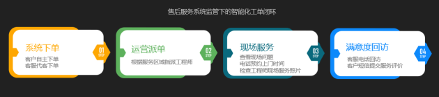 “靠普服務(wù)”更靠“普”，普渡重磅打造全新售后服務(wù)體系