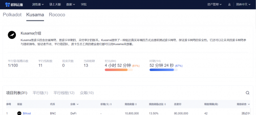 歐科云鏈OKLink推波卡生態(tài)數(shù)據(jù)，“直播”Kusama拍賣