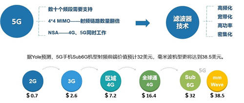 對(duì)話左藍(lán)創(chuàng)始人：射頻前端器件國(guó)產(chǎn)化替代之路已經(jīng)開(kāi)啟