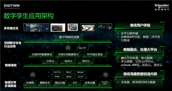 當(dāng)電網(wǎng)“邂逅”數(shù)字孿生技術(shù)，會(huì)帶來哪些改變？