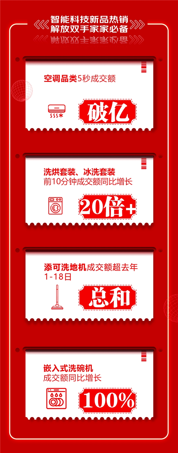 京東618不負(fù)每一份熱愛(ài)，讓品質(zhì)家電煥新你的生活！