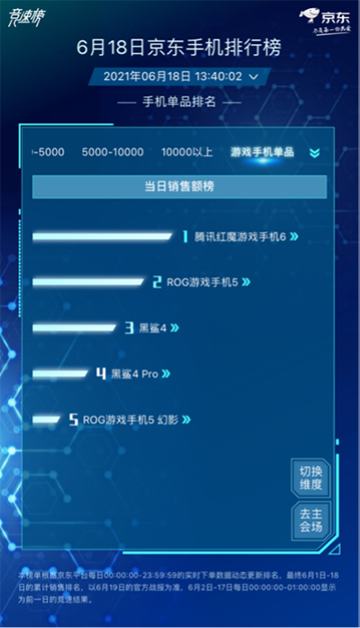小米Apple大戰(zhàn)風(fēng)起云涌，小米持續(xù)霸占京東618手機(jī)品牌累計(jì)銷量榜榜首
