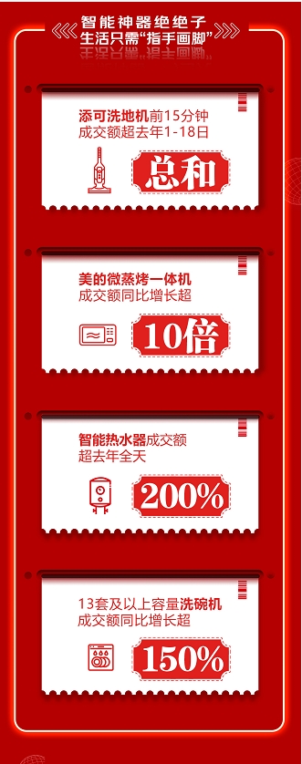 智能時(shí)代到來，京東618家電智能神器煥新你的生活