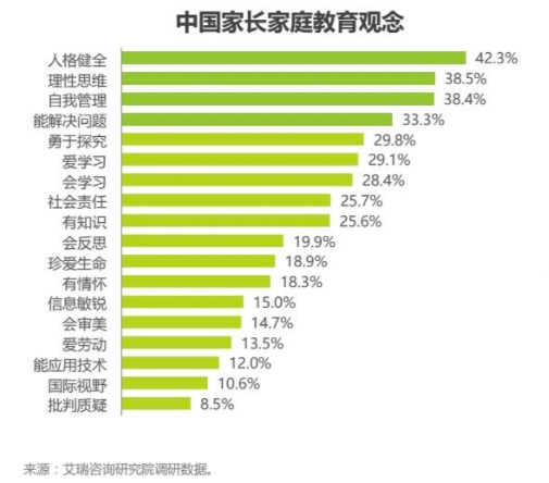 素質(zhì)教育成主旋律，阿卡索引進(jìn)國(guó)際教材讓用戶在家看世界