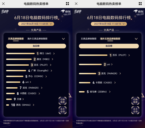 京東618電腦數(shù)碼高潮日終極競速：AMD與英特爾龍虎相斗互不相讓
